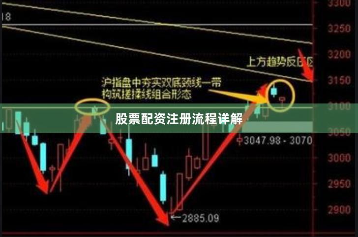 股票配资注册流程详解